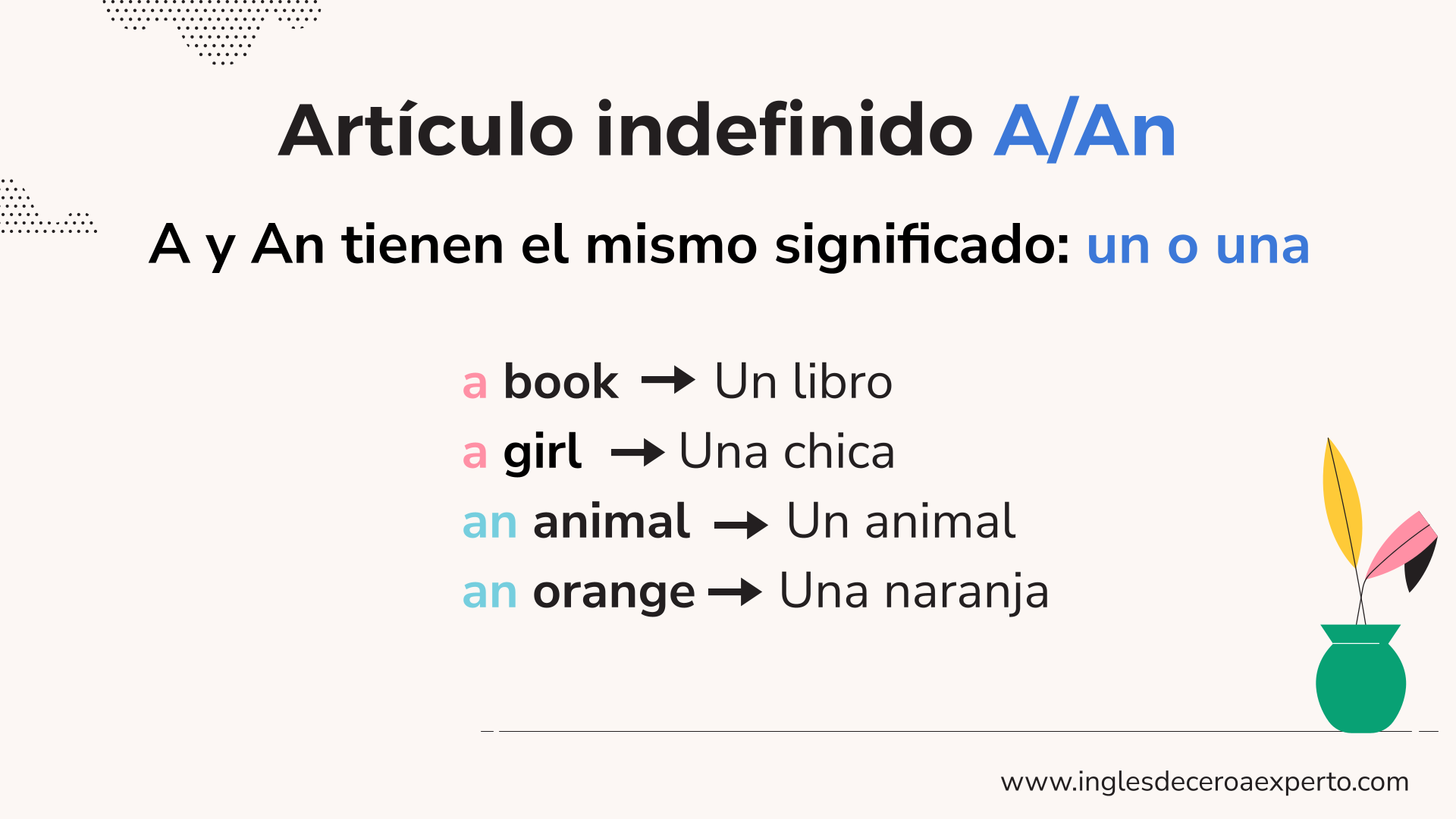 SIGNIFICADO DE A/AN