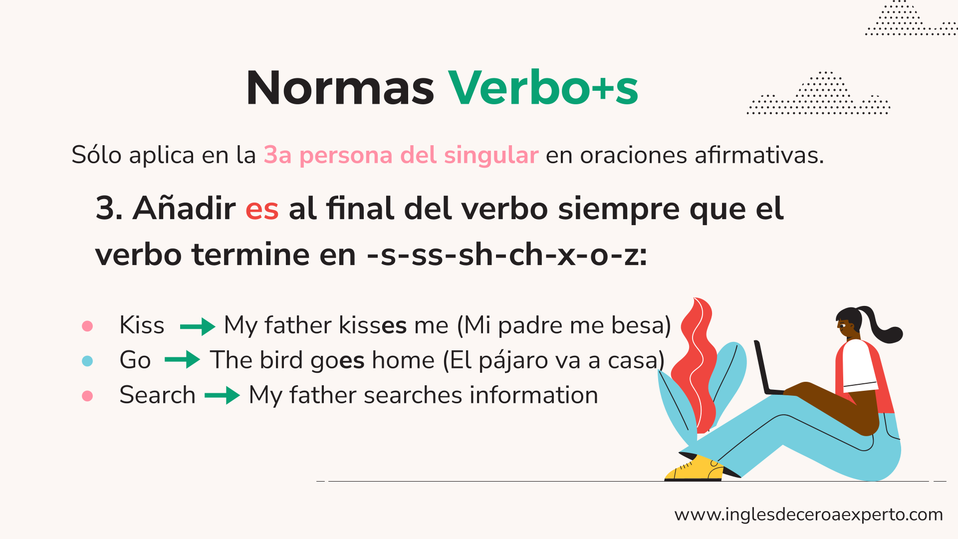 TERCERA NORMA DEL VERBO+S