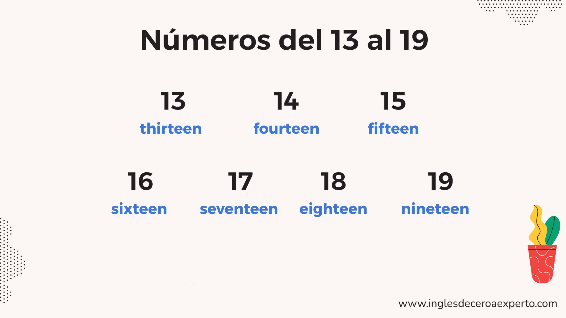 Números en inglés del 13 al 19