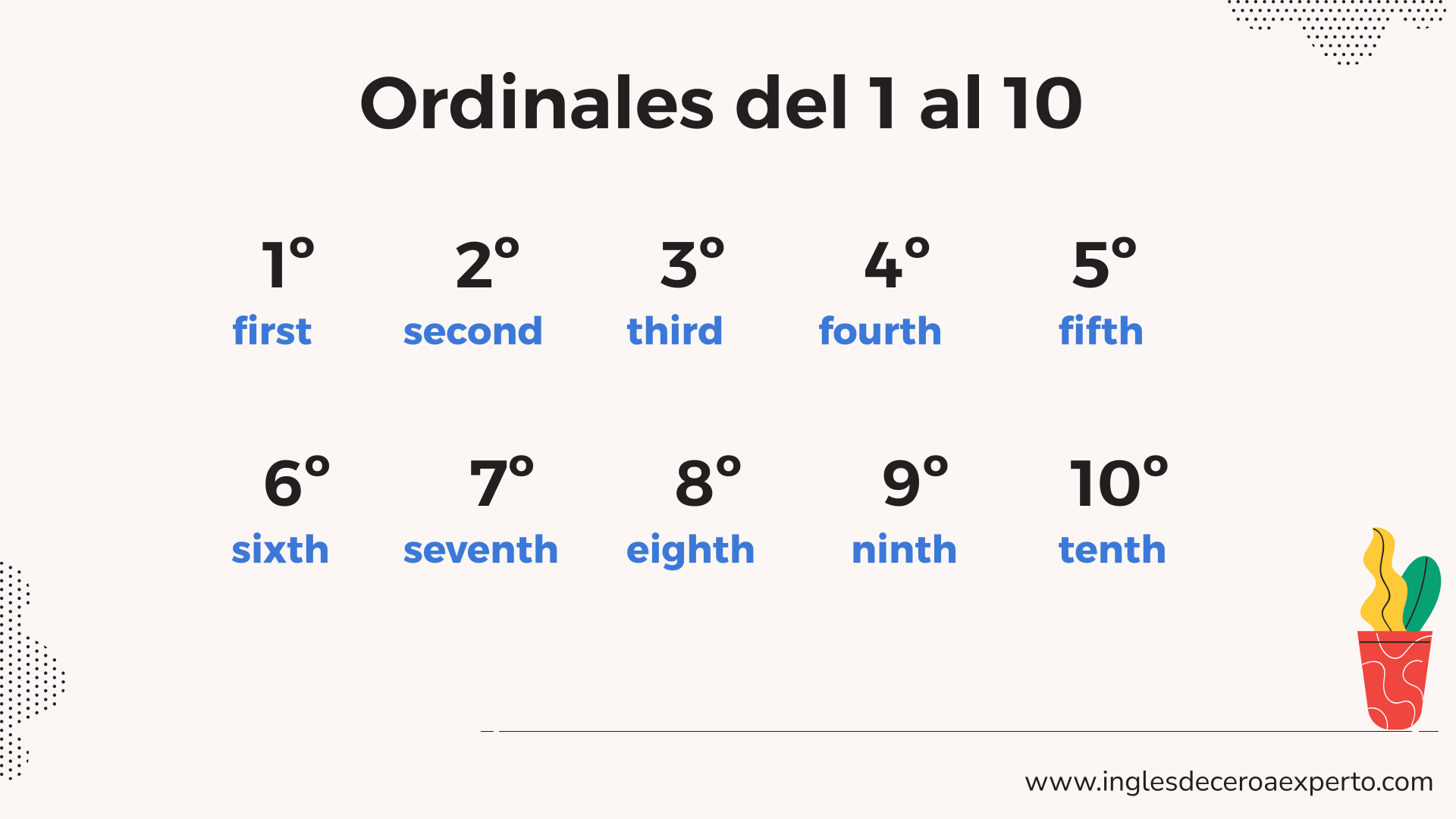 ORDINALES EN INGLÉS DEL 1 AL 10