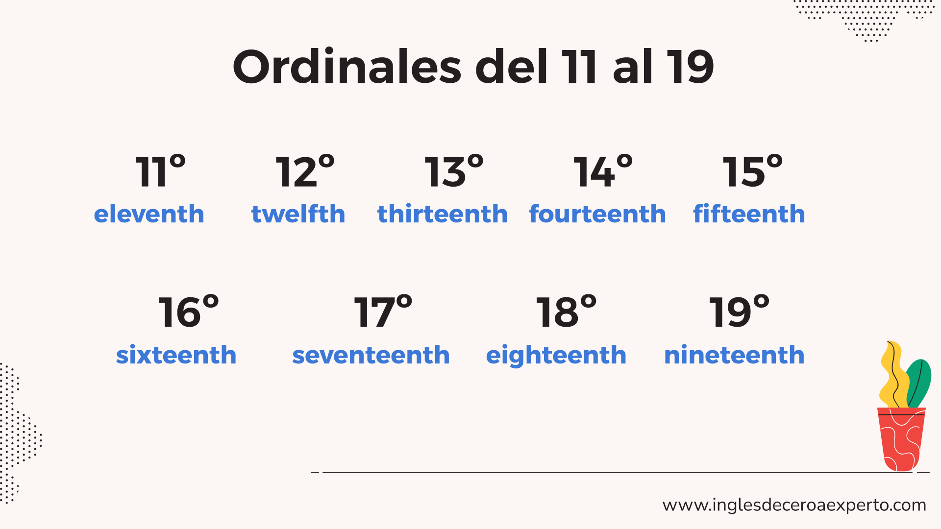 ORDINALES EN INGLÉS DEL 11 AL 19