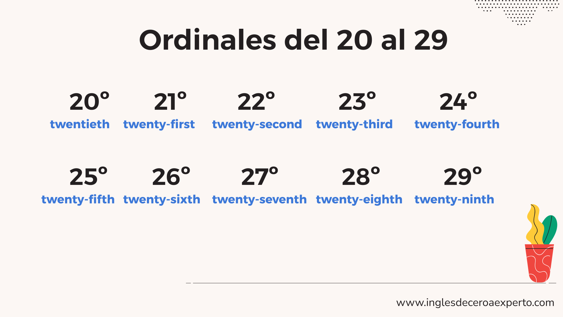 ORDINALES EN INGLÉS DECENAS CON UNIDADES