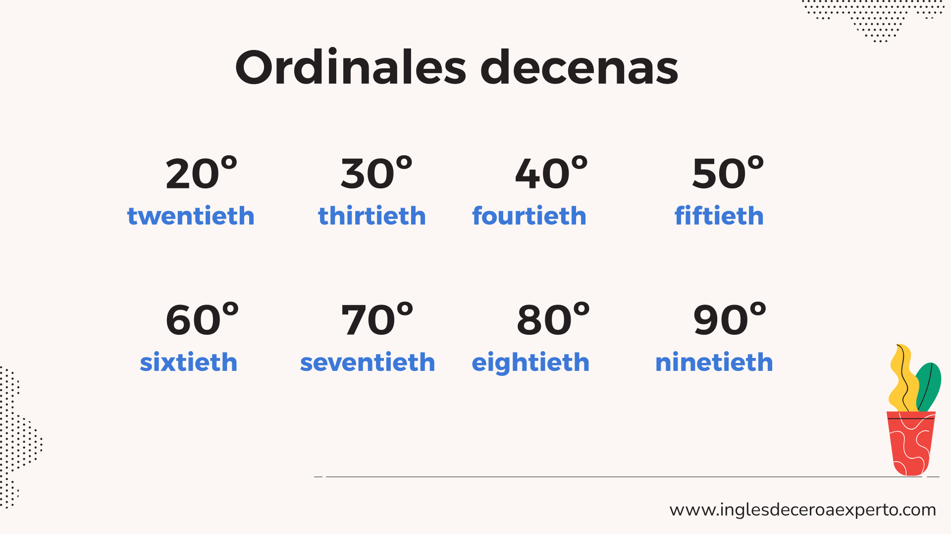 ORDINALES EN INGLÉS DECENAS