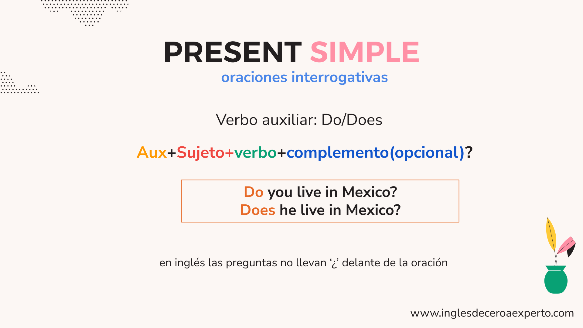 ESTRUCTURA PRESENT SIMPLE INTERROGATIVA