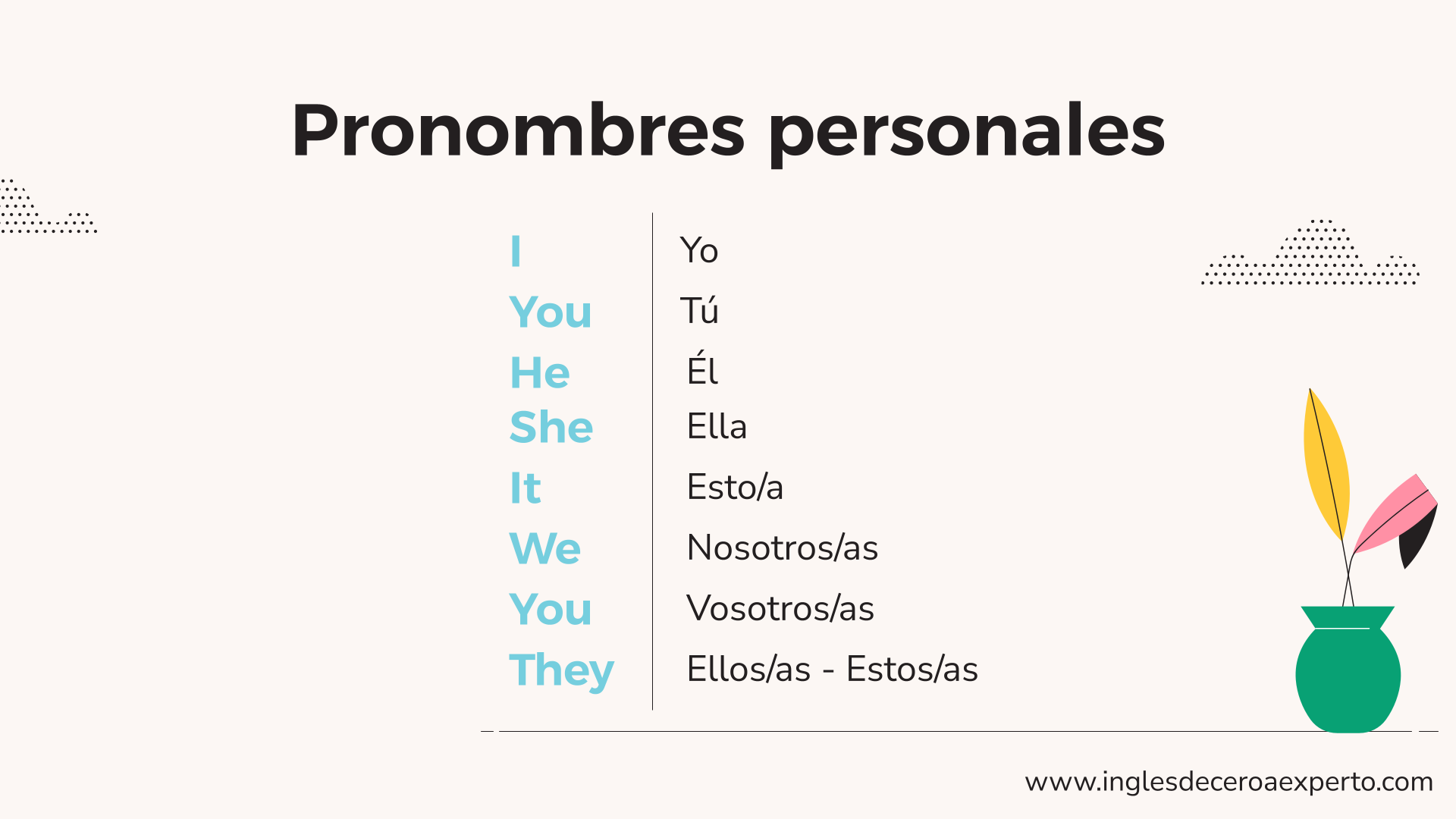 PRONOMBRES PERSONALES EN INGLÉS