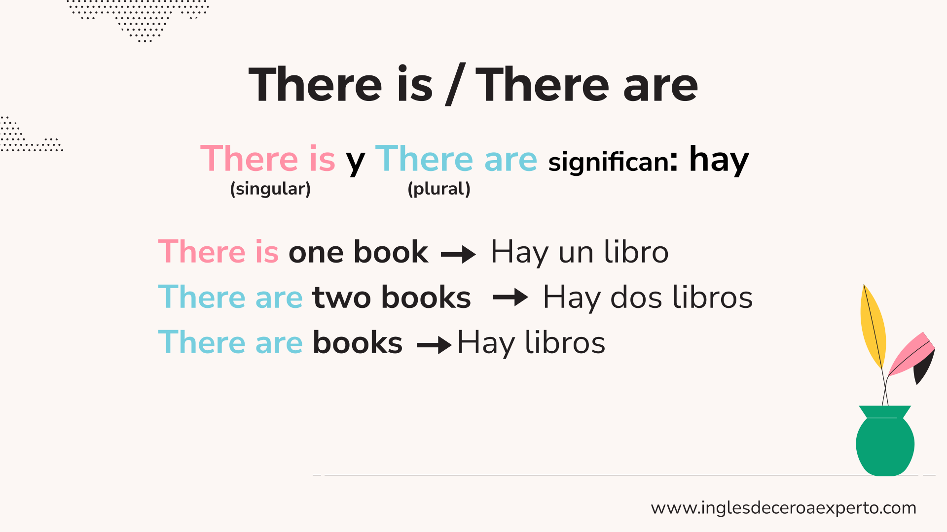 DESCRIPCIÓN THERE IS/THERE ARE