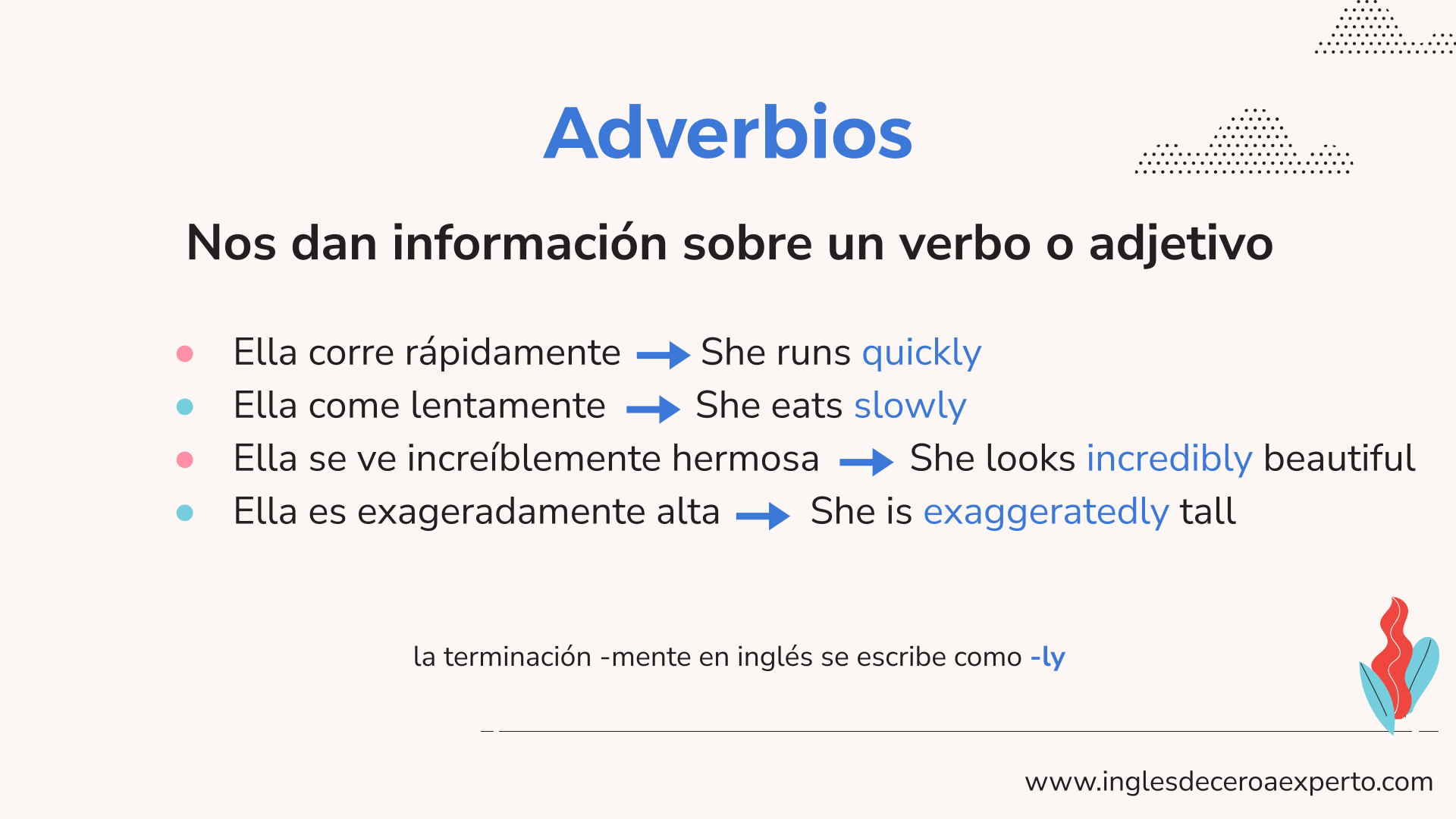 ADVERBIOS DE MODO EN INGLÉS