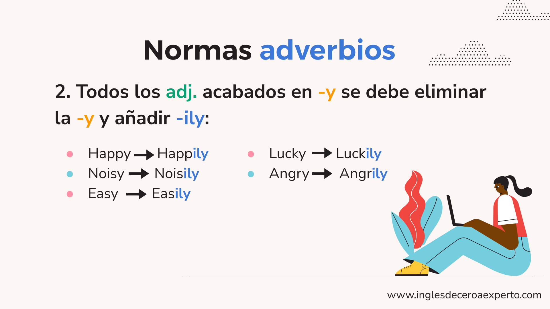 SEGUNDA NORMA DE ADVERBIOS EN INGLÉS