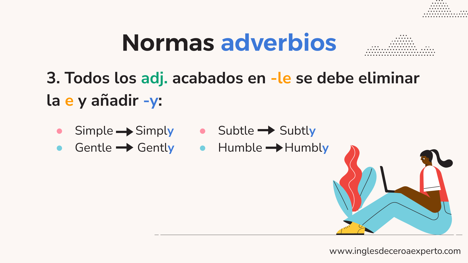 TERCERA NORMA DE ADVERBIOS EN INGLÉS