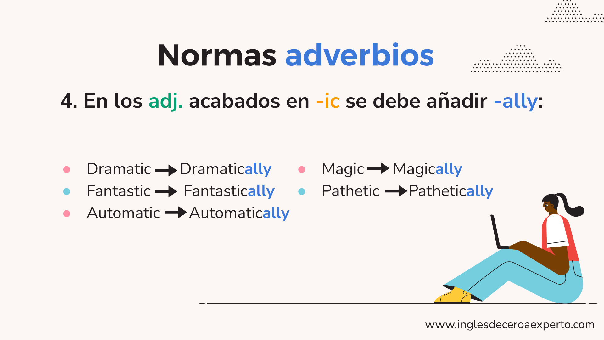 CUARTA NORMA DE ADVERBIOS EN INGLÉS