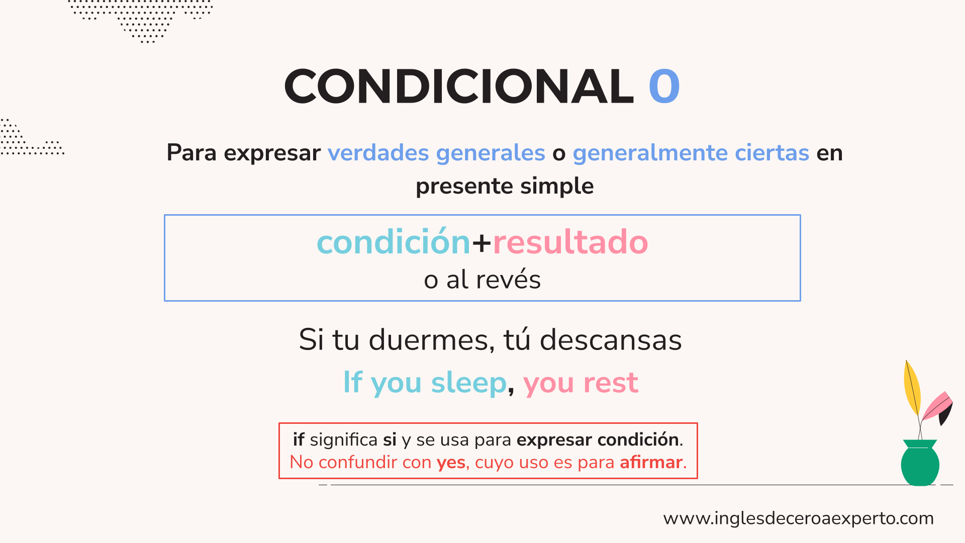 CONDICIONAL 0 EN INGLÉS