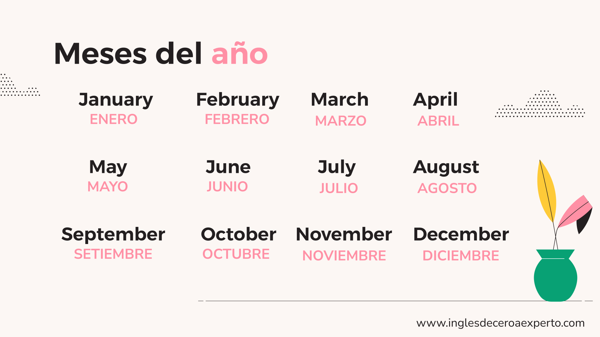 MESES DEL AÑO EN INGLÉS