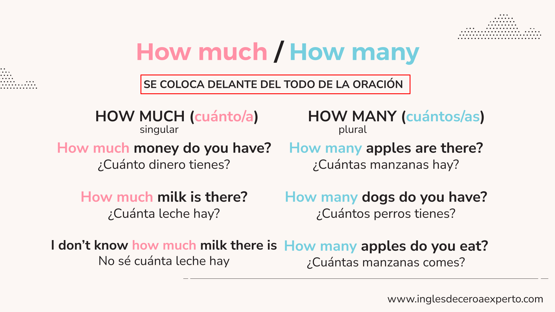 POSICIÓN DE HOW MUCH Y HOW MANY EN UNA ORACIÓN