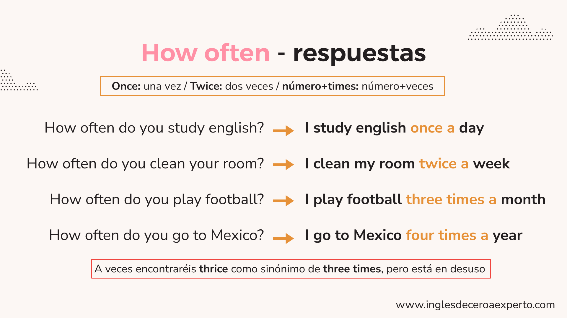 HOW OFTEN RESPUESTA 3 EN INGLÉS