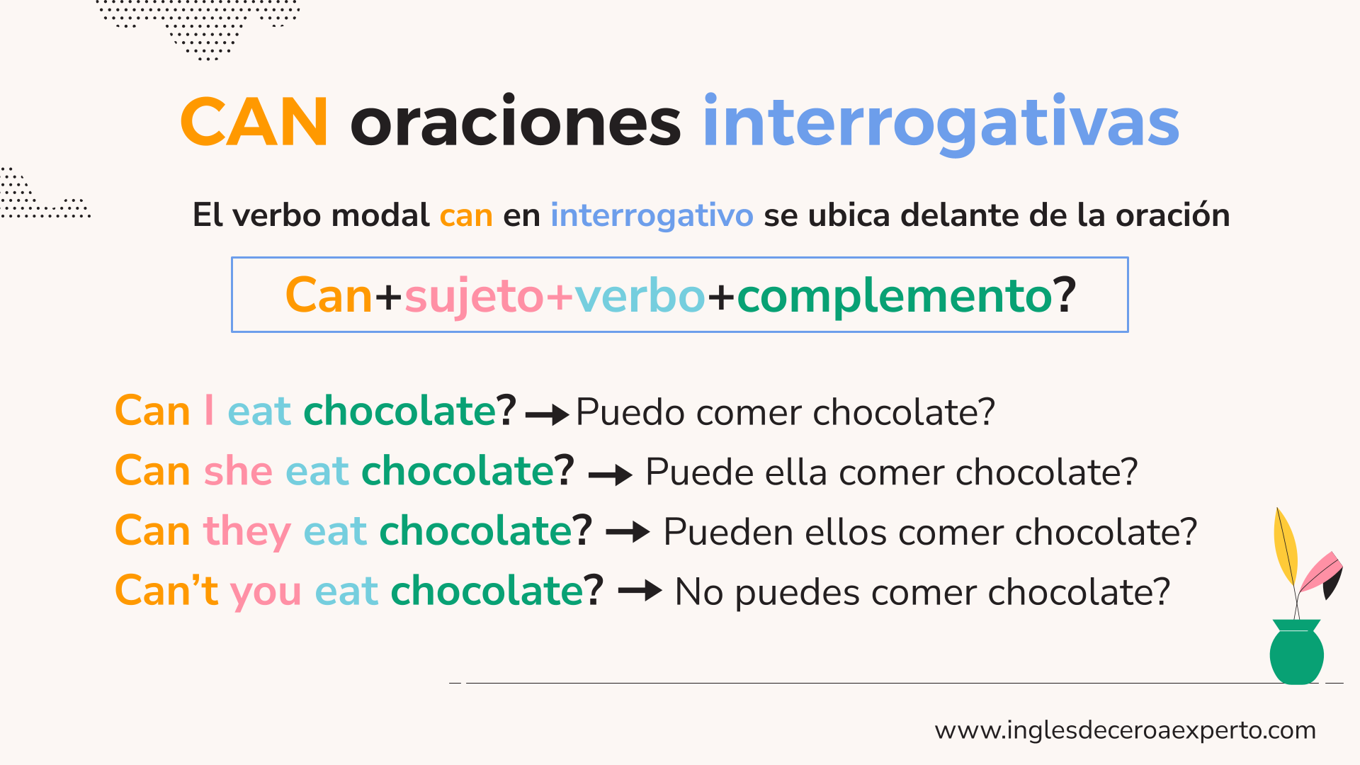 MODAL CAN EN INTERROGATIVO