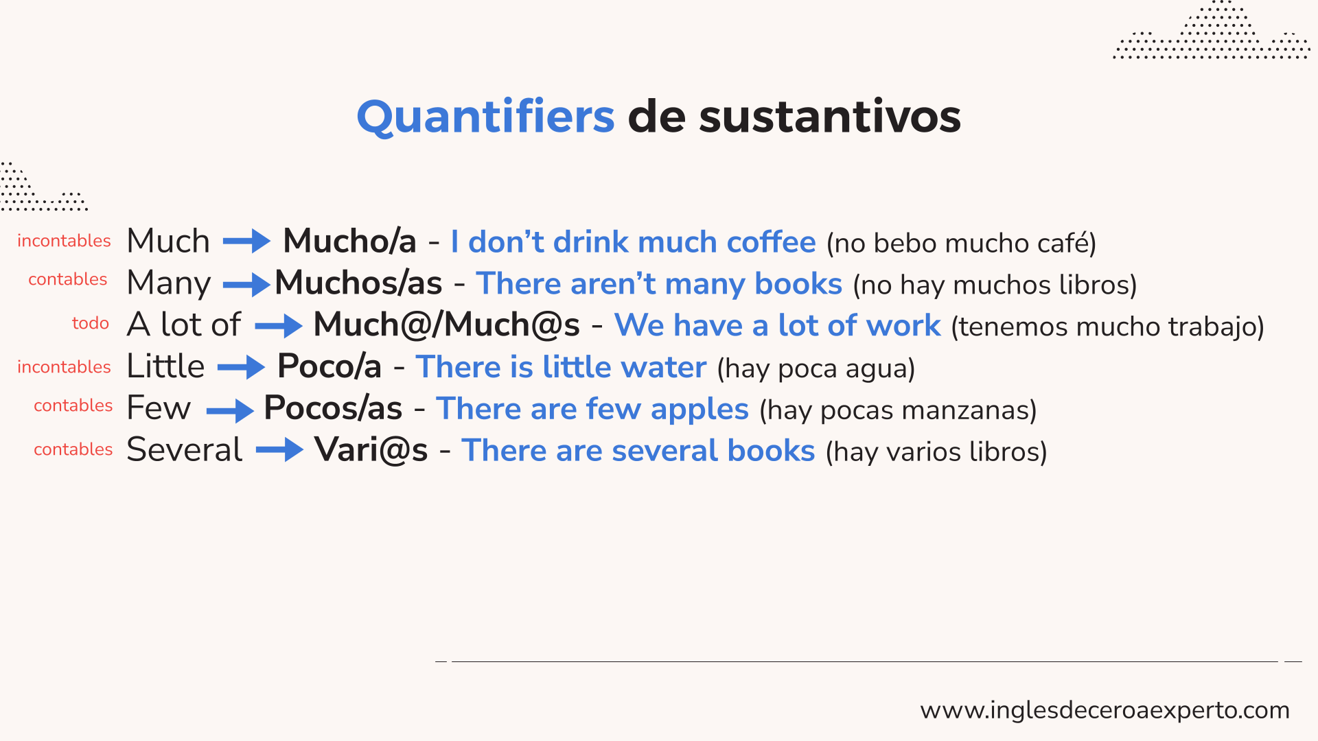 QUANTIFIERS DE SUSTANTIVOS BÁSICOS