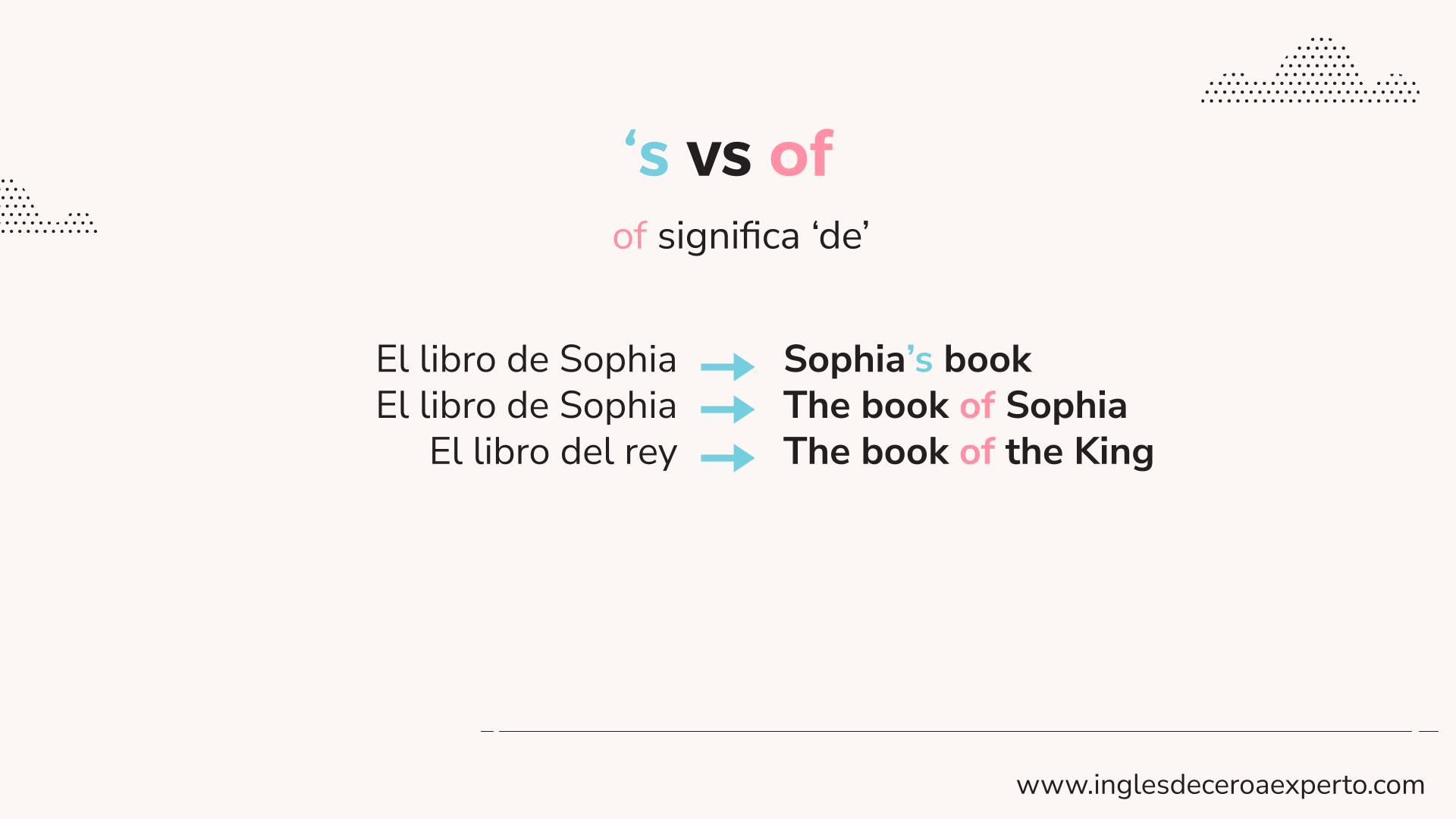 'S POSESIVA VS OF EN INGLÉS