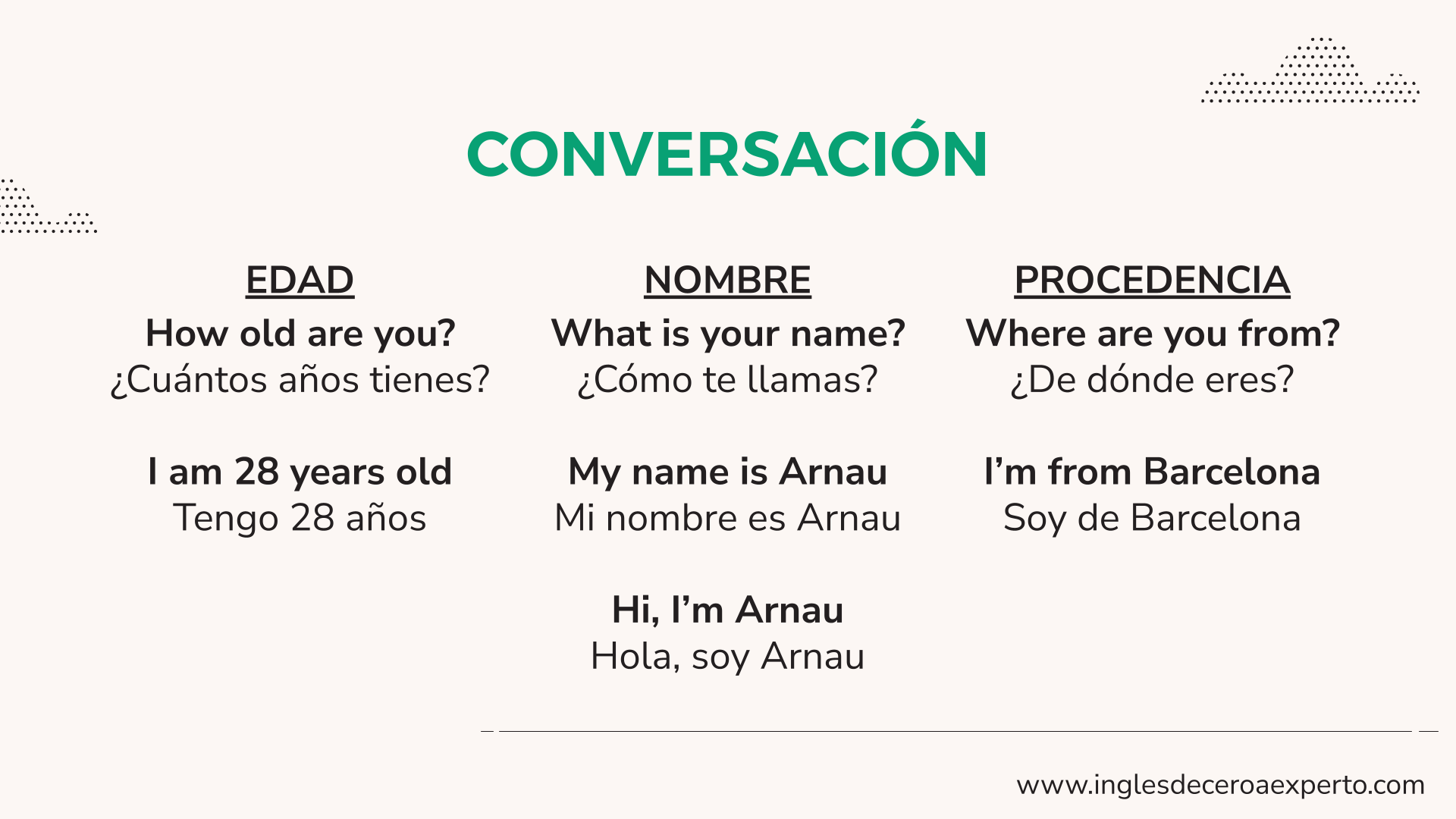 PRESENTACIONES EN INGLÉS