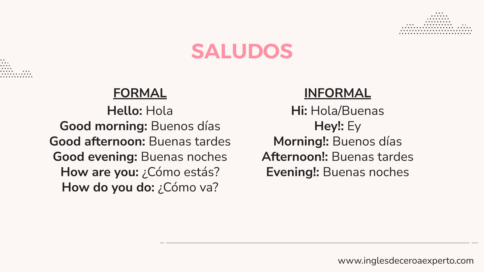 SALUDOS EN INGLÉS