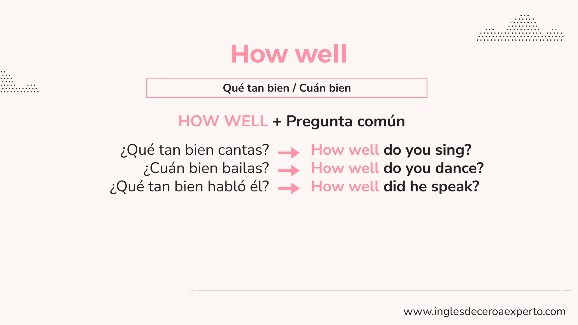 HOW WELL EN INGLÉS