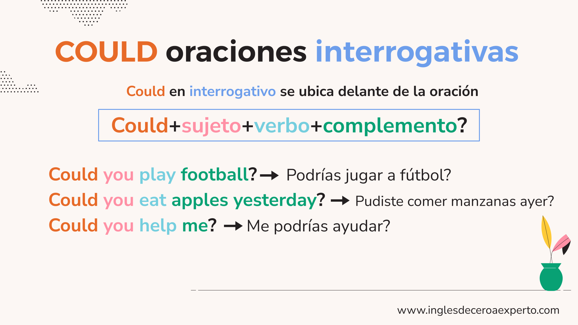 MODAL COULD EN INTERROGATIVO