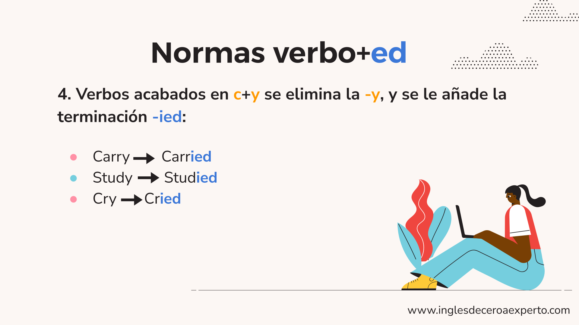 CUARTA NORMA DEL VERBO+ED EN INGLÉS