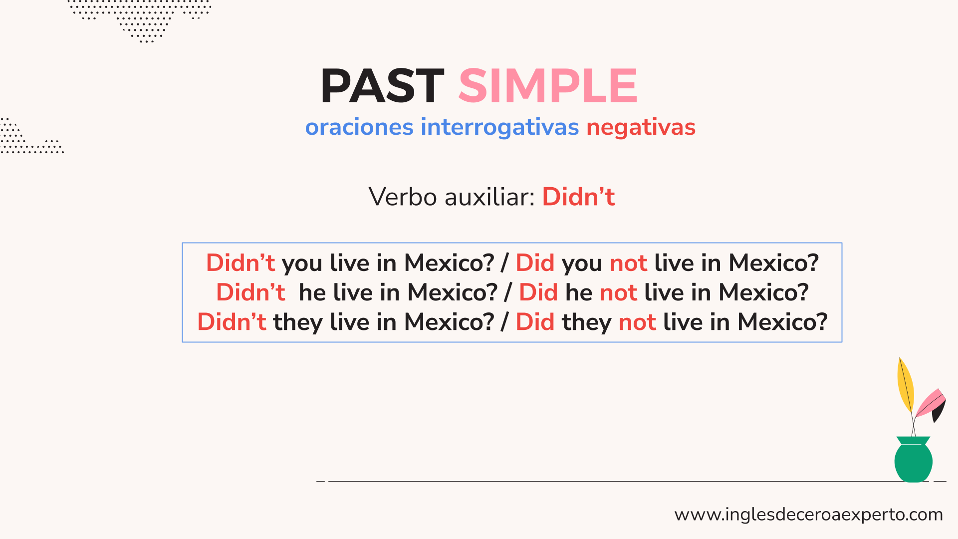 ESTRUCTURA PAST SIMPLE INTERROGATIVA NEGATIVA