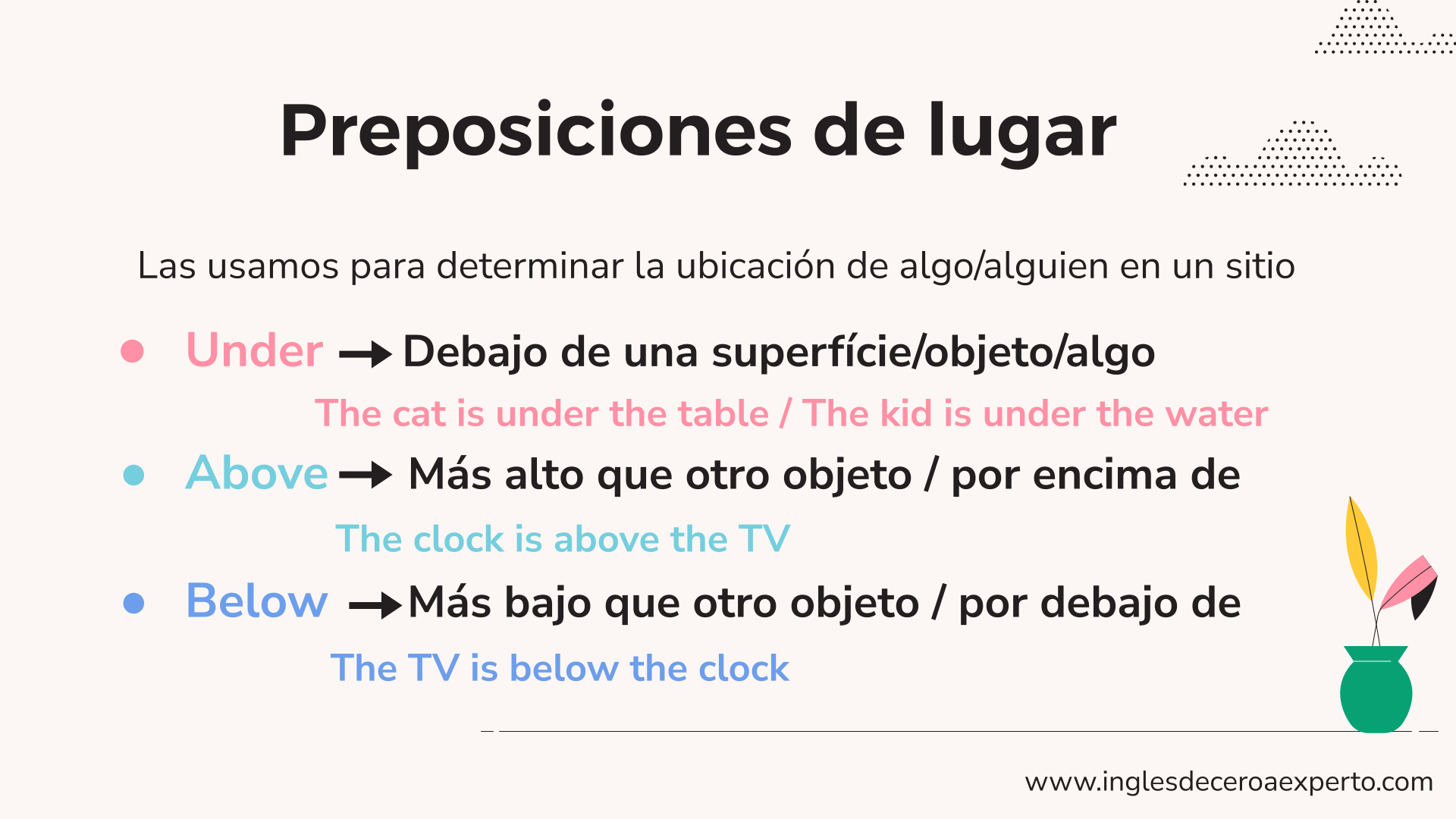 PREPOSICIONES DE LUGAR 1