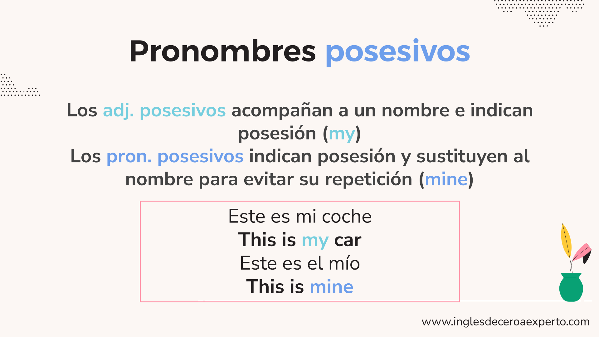 PRONOMBRES POSESIVOS VS ADJETIVOS POSESIVOS EN INGLÉS 2