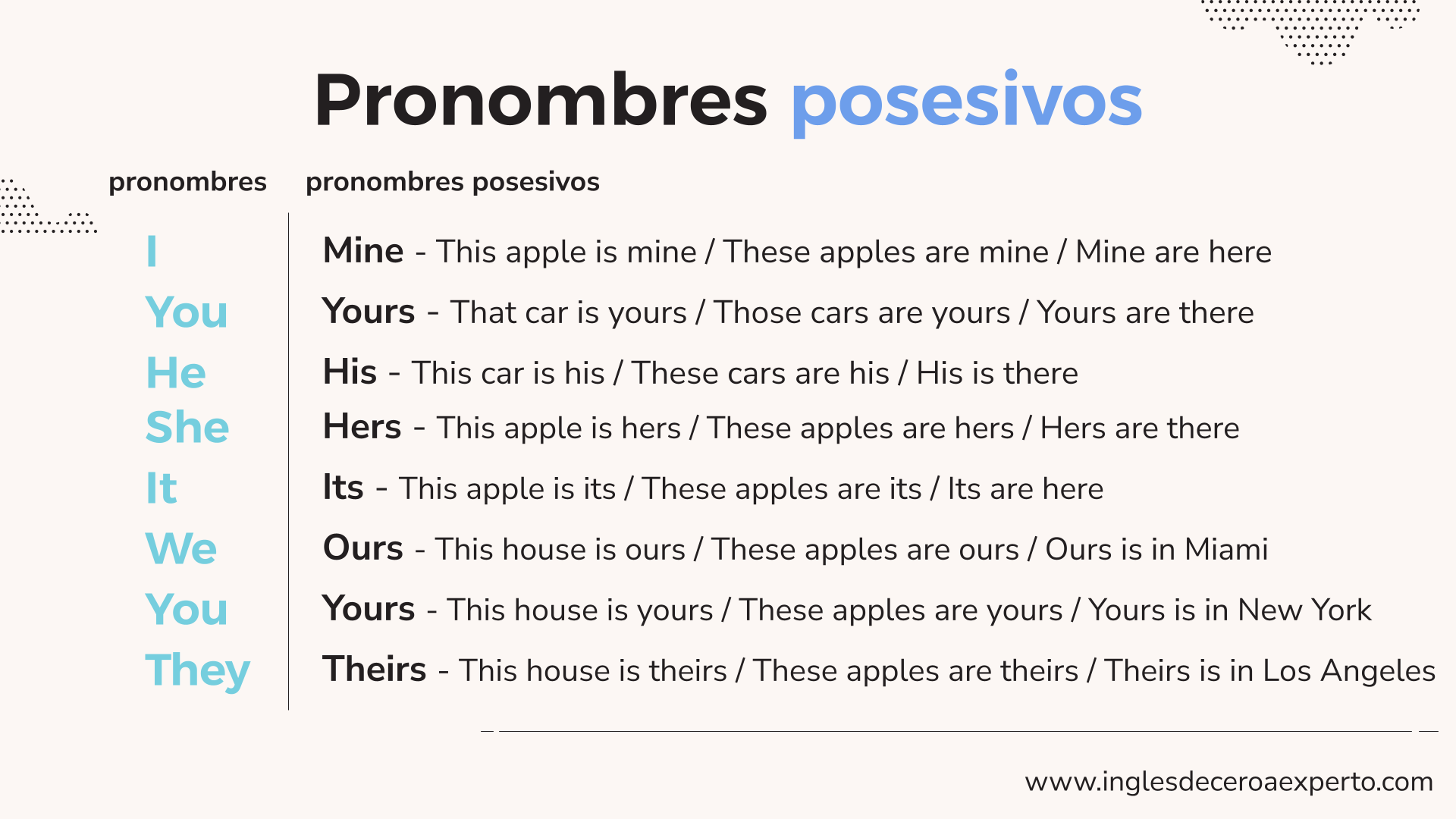 PRONOMBRES POSESIVOS EJEMPLOS