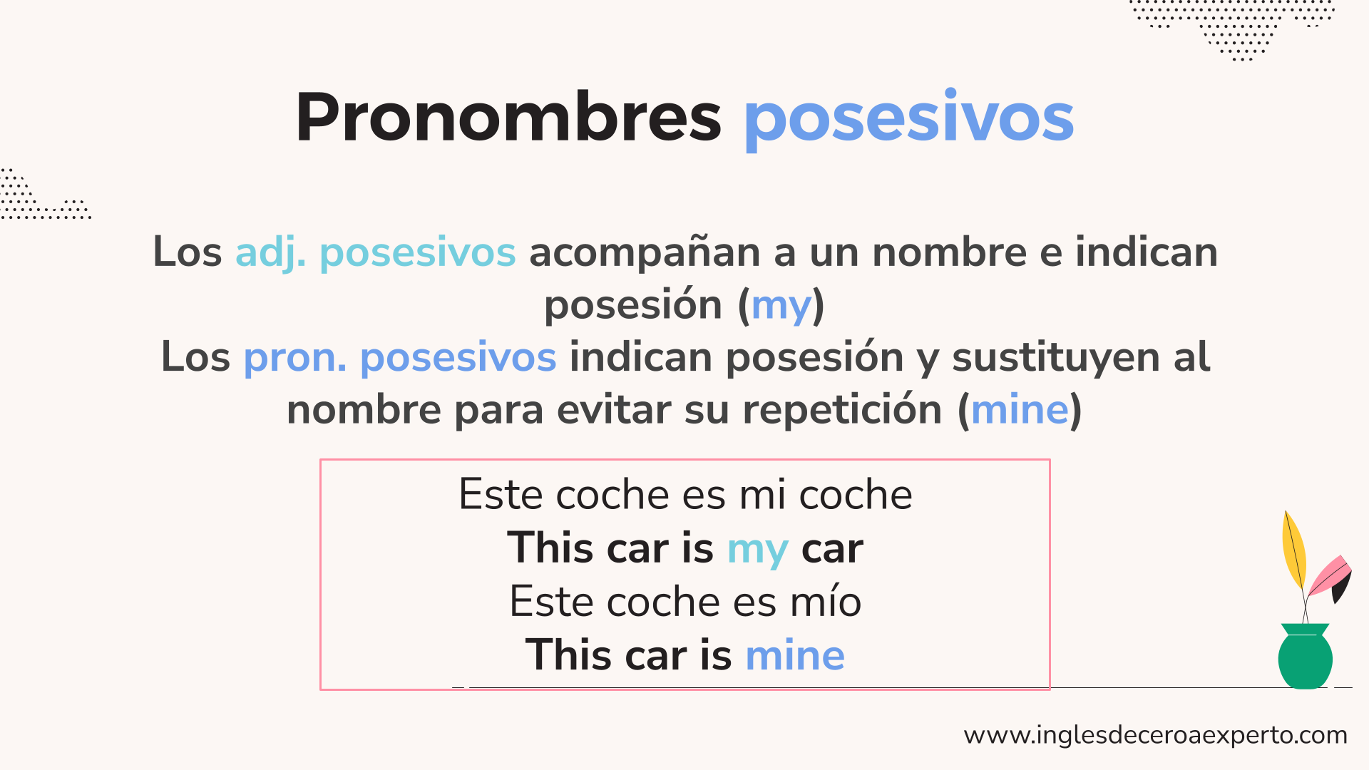 PRONOMBRES POSESIVOS VS ADJETIVOS POSESIVOS EN INGLÉS